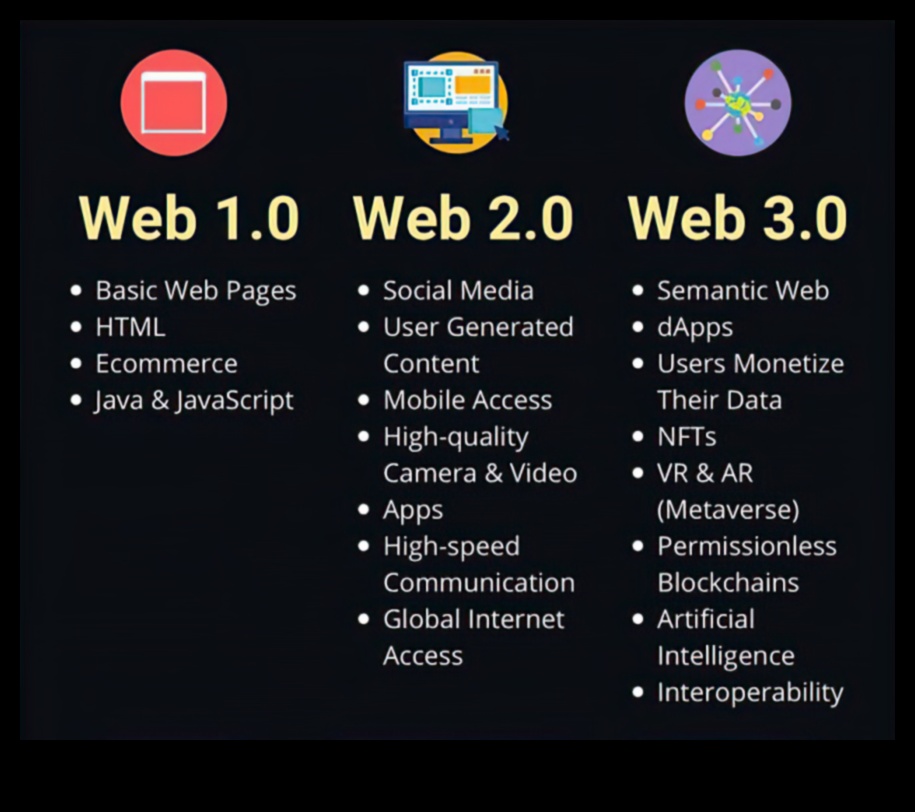 Siber Evrim: Web 2.0 Dönüşümlerinin Rotasını Çizmek