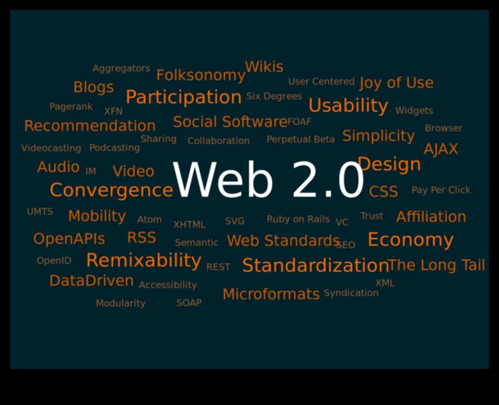 Siber Evrim: Web 2.0 Dönüşümlerinin Rotasını Çizmek